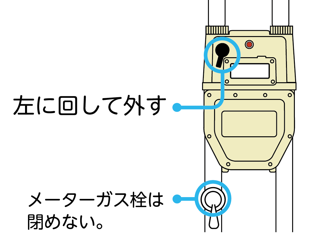 左に回して外す メーターガス栓は閉めない