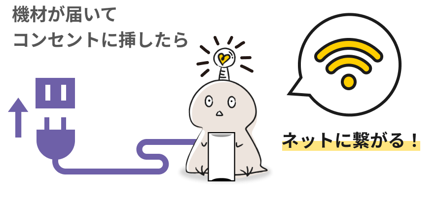 機材が届いてコンセントに挿したら、ネットに繋がる!