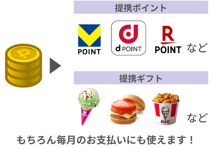 もちろん毎月のお支払いにも使えます!